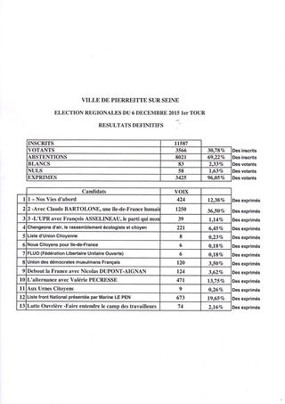 1er tour des Régionales 2015 à Pierrefitte 